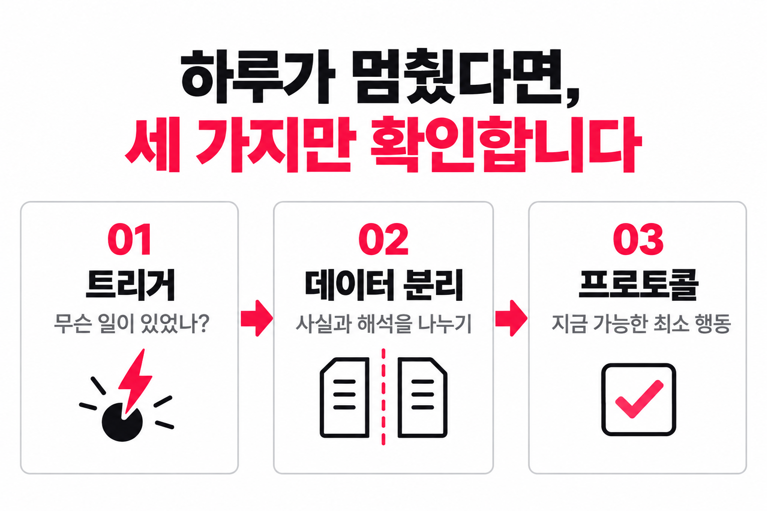 트리거, 데이터 분리, 프로토콜로 이어지는 하루 점검 3단계 도식